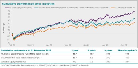 sgidx|Steward Global Equity Income Fund (SGIDX) Performance .